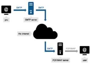 roadrunner twc email incoming/outgoing servers -what is smttp